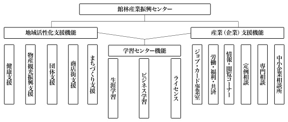 組織図